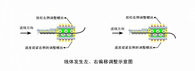 線體發(fā)生左、右偏移調(diào)整示意圖.jpg