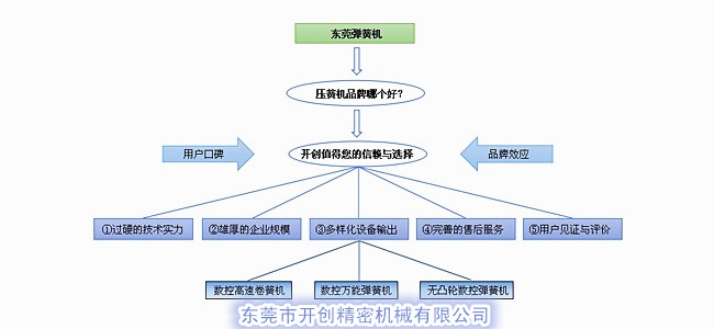 壓簧機(jī)品牌哪個(gè)好？.jpg
