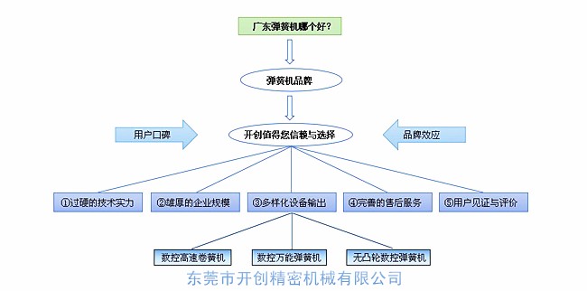 廣東彈簧機(jī)哪家好？.jpg