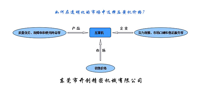如何在透明化的市場中選擇壓簧機價格？.jpg